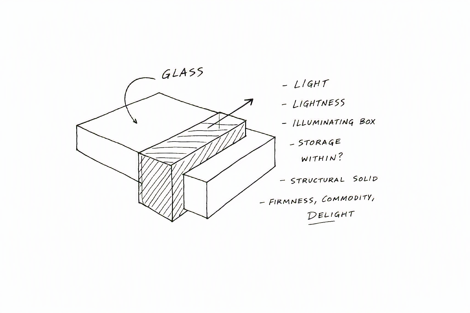 Table Sketch.png