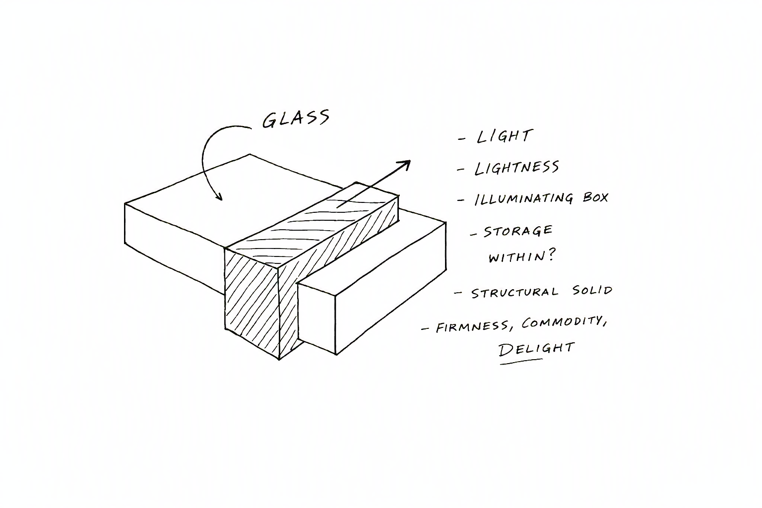 Table Sketch.png