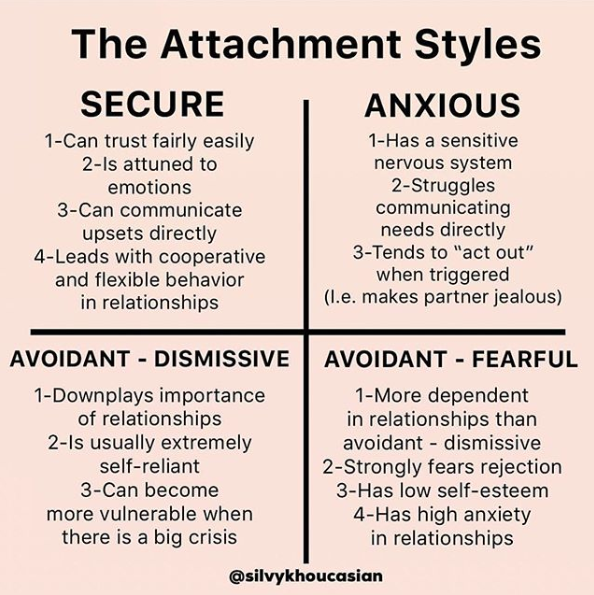 Test style relationship attachment Free Relationship