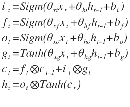 LSTM structure i:input gate, f:forget gate, o:output gate, c:memory cell