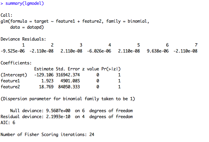  The parameters and other metrics obtained by R