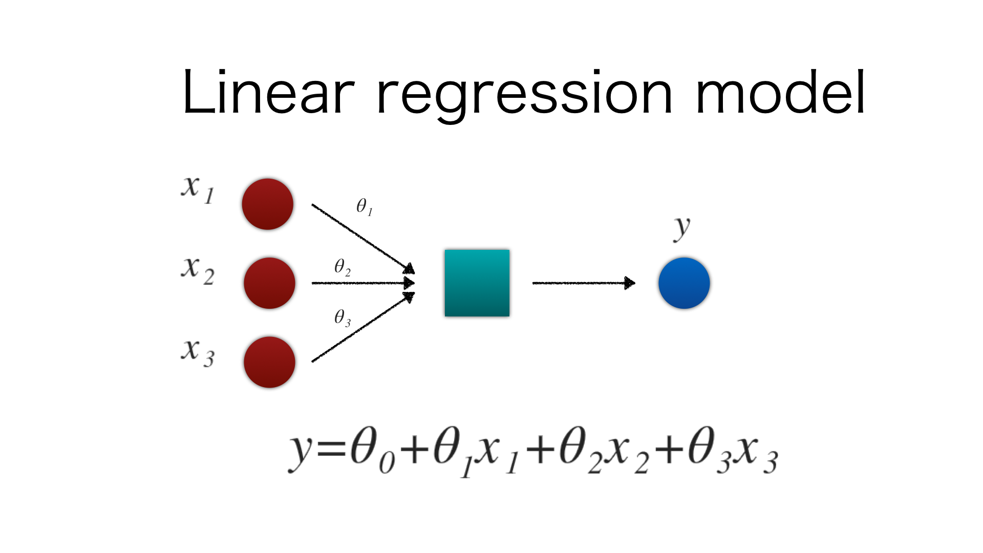  Linear regression model
