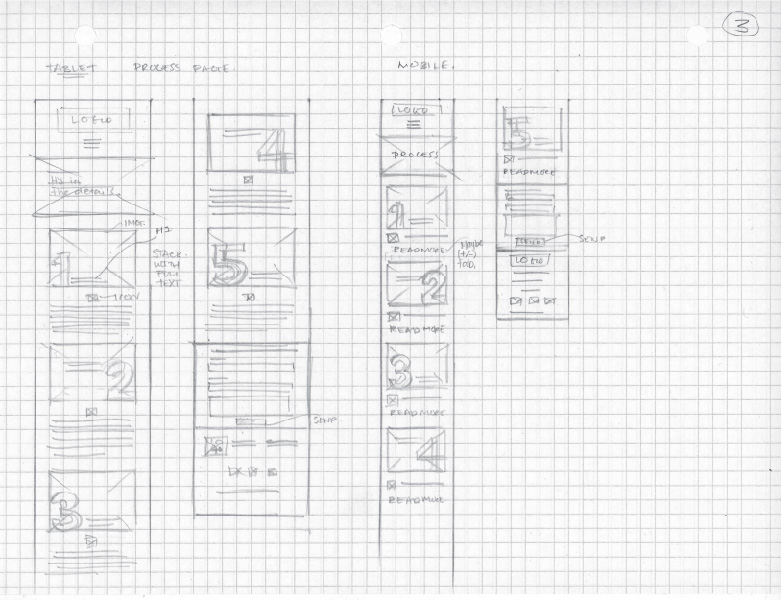 process_sketches 6-01.jpg