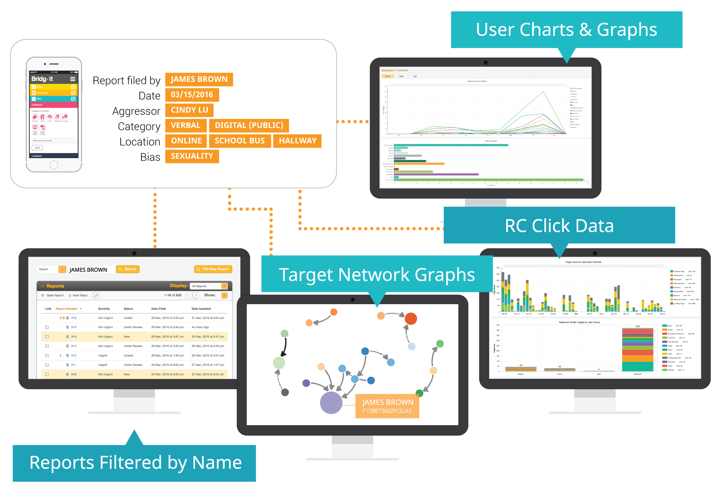 Infographic designed to show Bridg-it School's information workflow process, and how it gives holistic feedback back to the community.