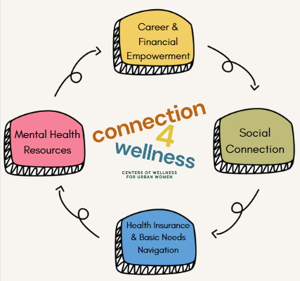 Calm the Chaos: Parenting and Your Mental Health