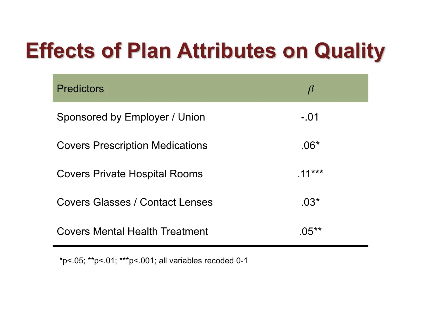 health plan attributes predicting satisfaction.jpg