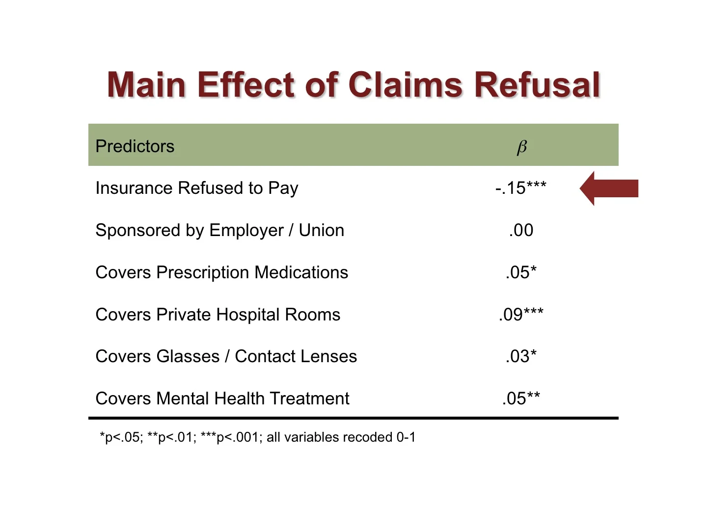main effect of claims refusal.jpg