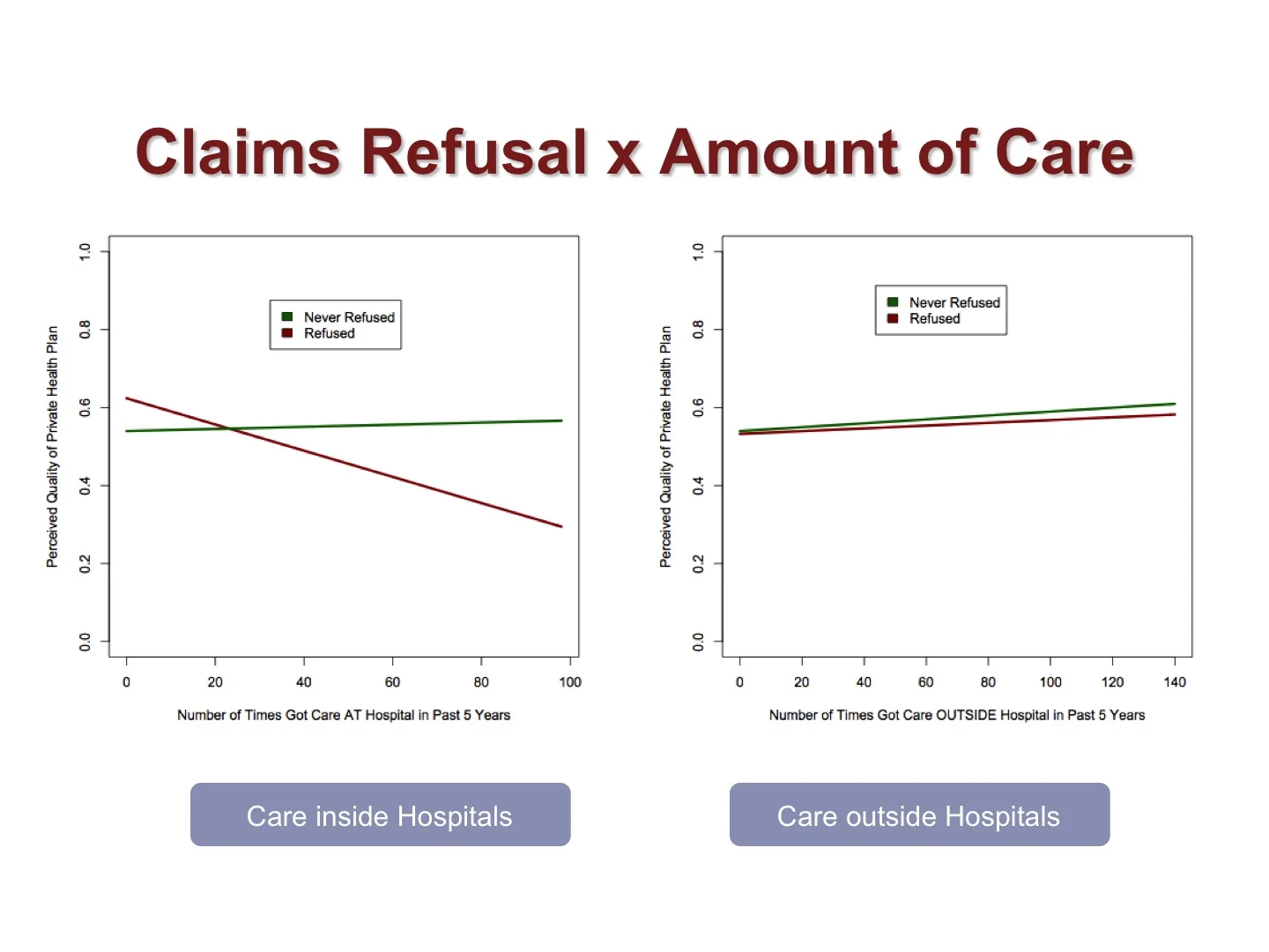 interaction effect of claims refusal.jpg