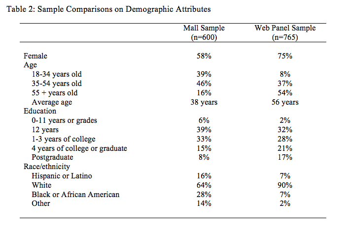 tab2 demographics.png