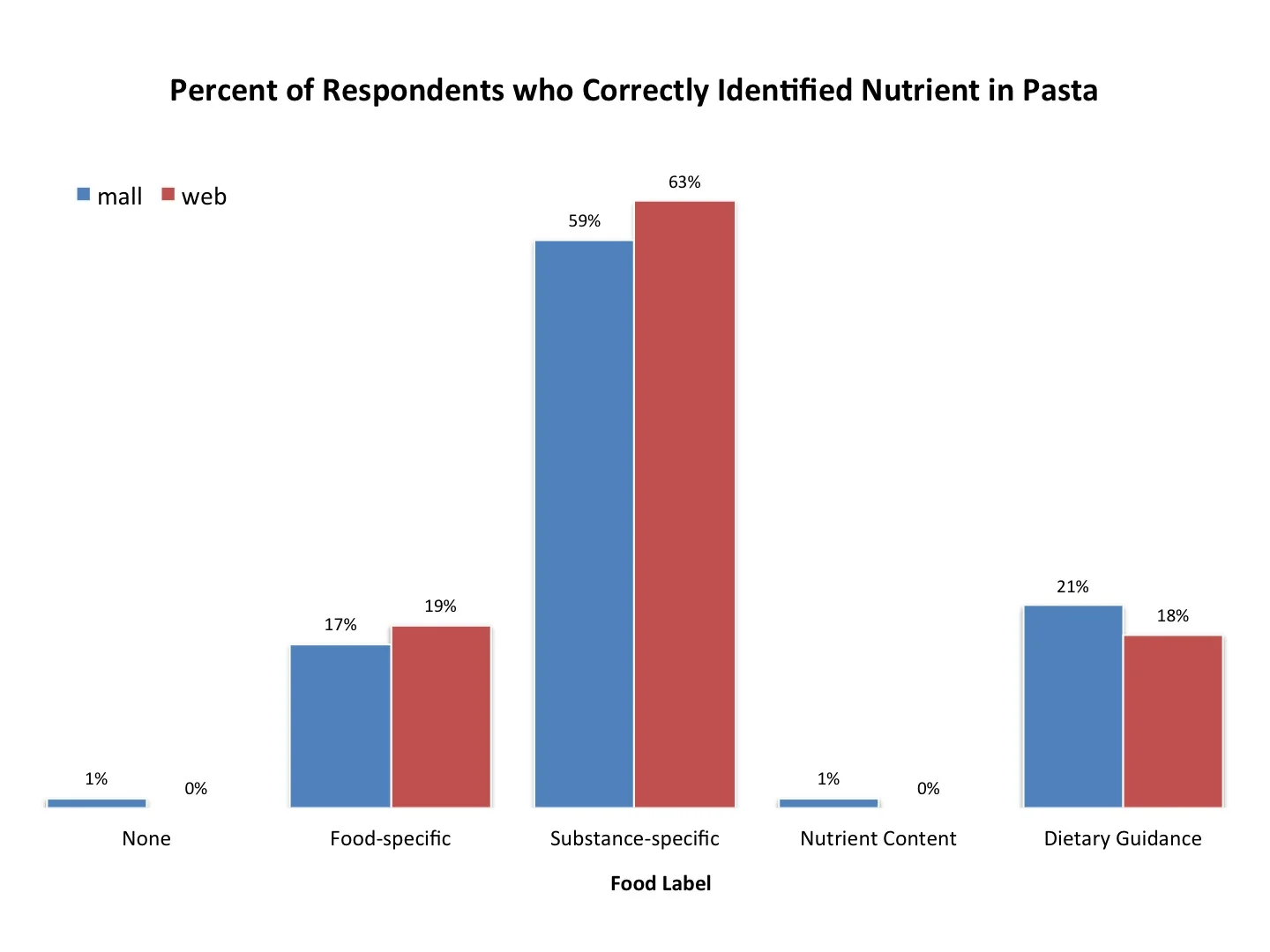 nutrient in pasta.jpg