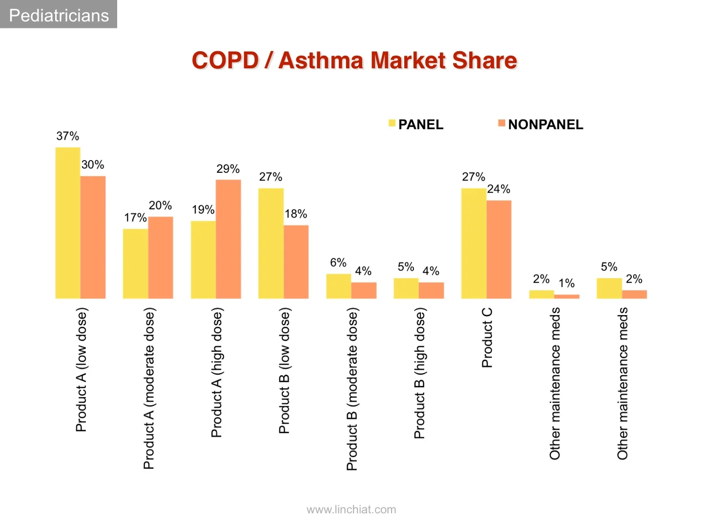 market share - pediatricians.jpg