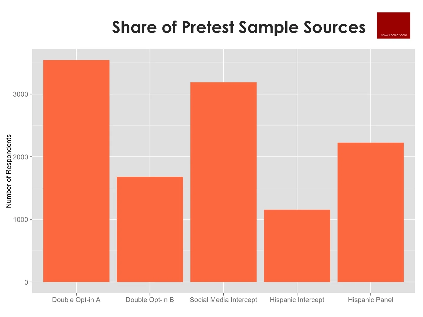 Share of Pretest Sample by Source.jpg