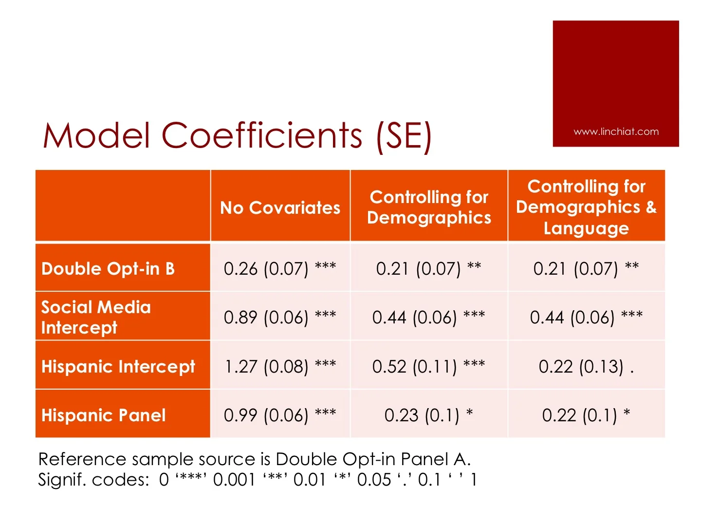 Model Coef and Std Errors.jpg