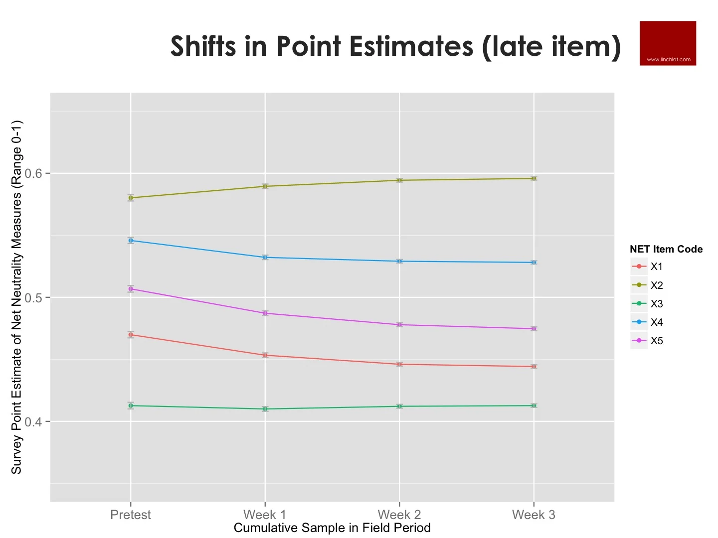 Shifts in Point Estimates - NET NEUTRALITY measures.jpg