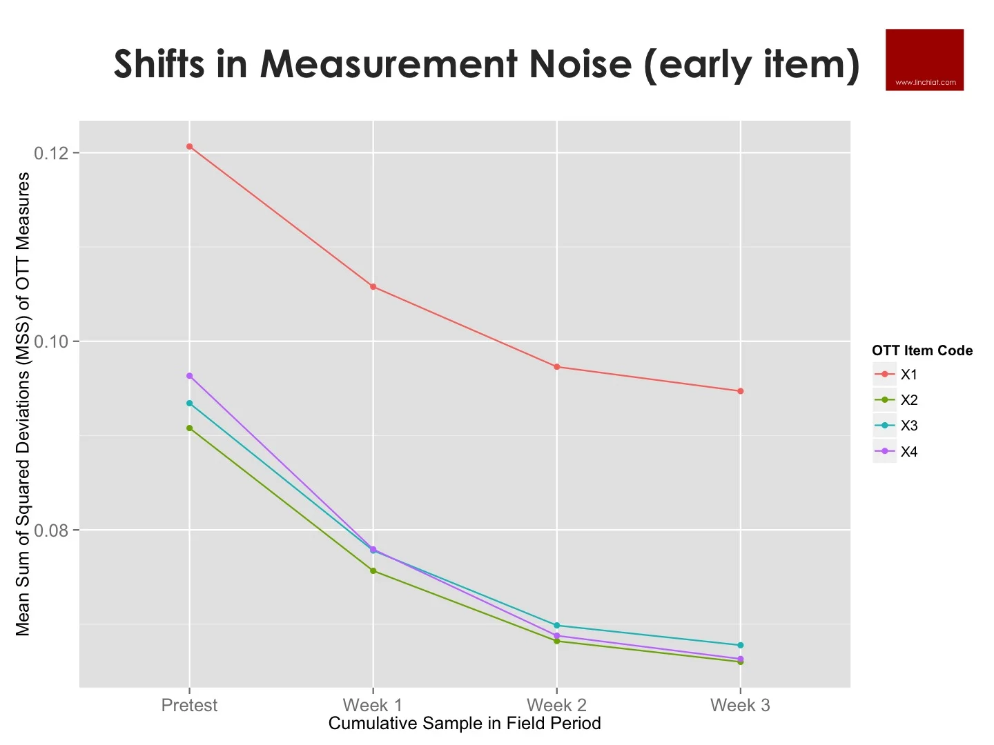 Shifts in MSS - OTT.jpg