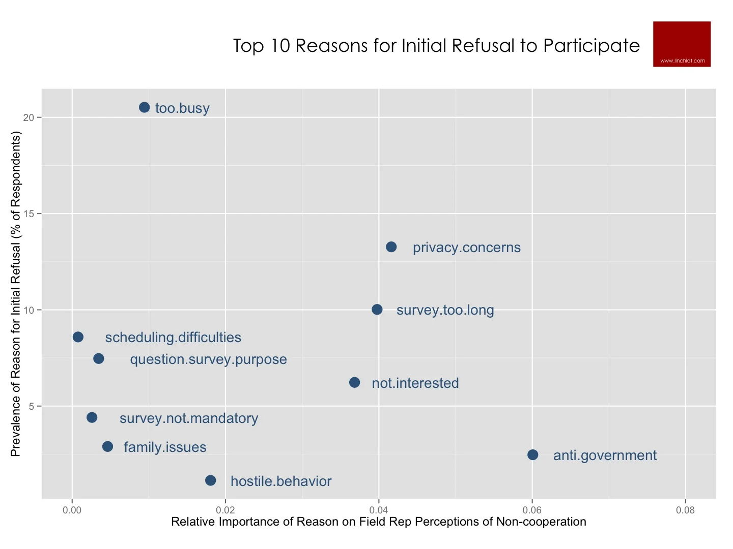 top reasons for initial refusal.jpg