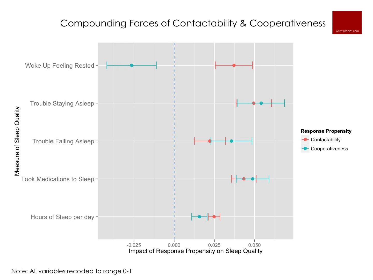 nonresponse bias on sleep measures.jpg