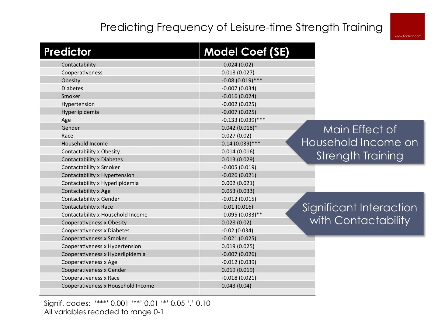 predicting strength training.jpg