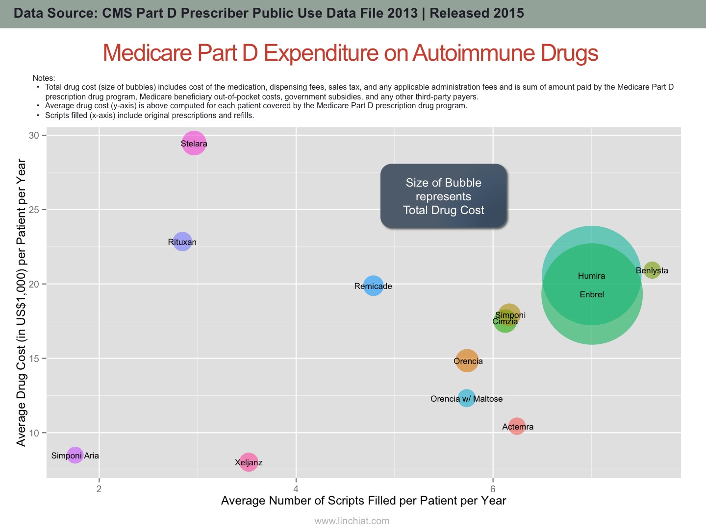 Medicare Spending on Autoimmune Drugs.jpg