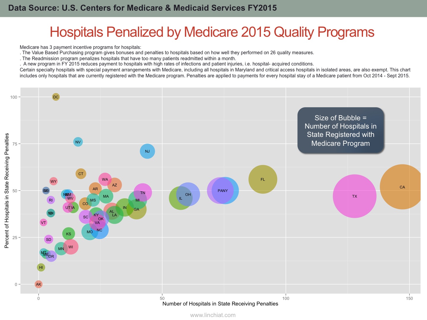 Percent vs. Number of Hospitals Receiving 2015 Medicare Penalties.jpg