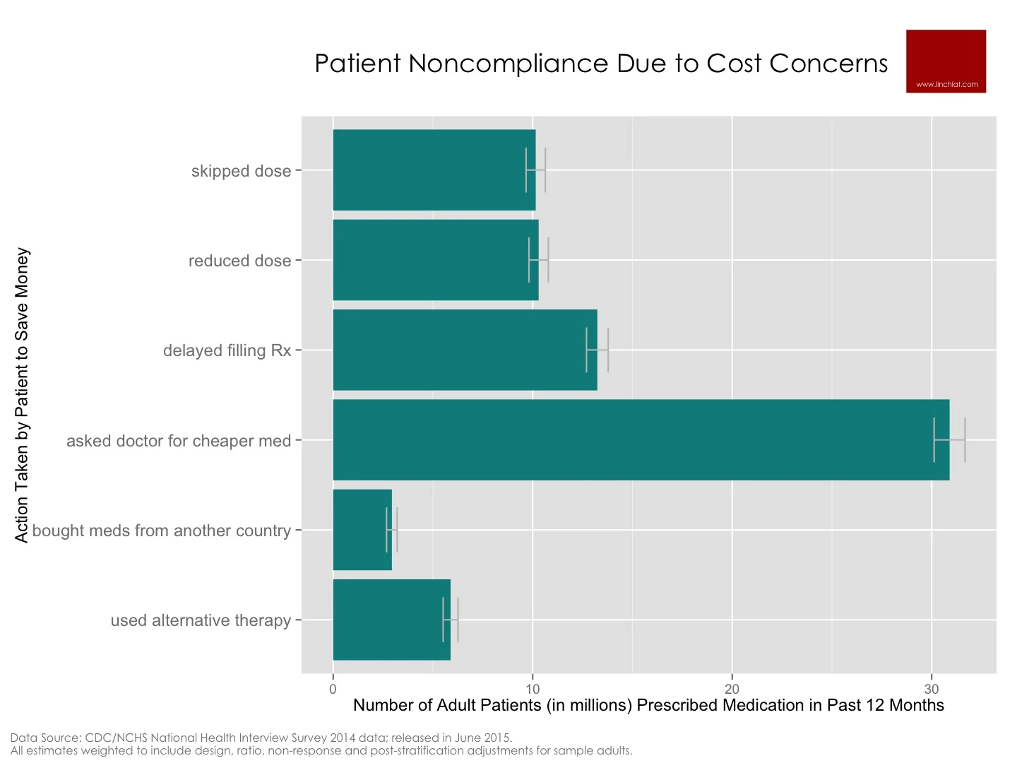 Patient Rx Noncompliance Due to Cost.jpg