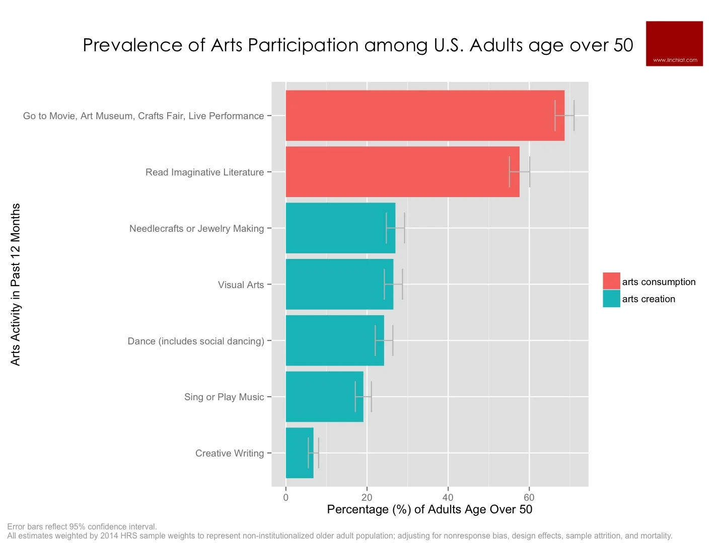 Prevalence of Arts Participation.jpg