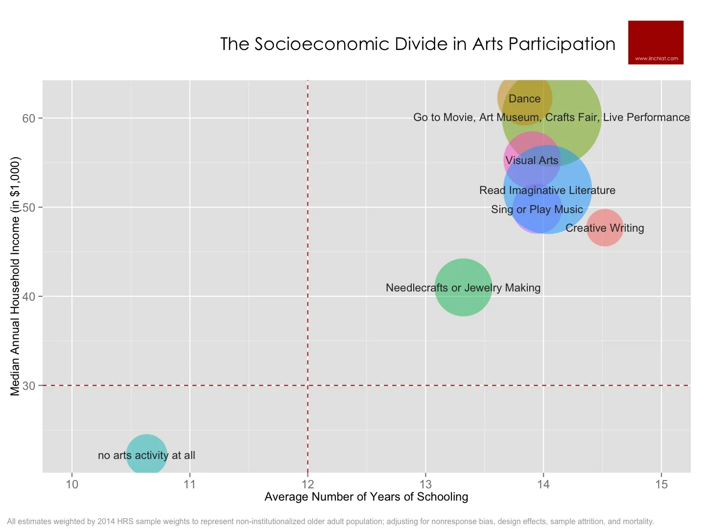 Socioeconomic Divide in Arts Participation.jpg