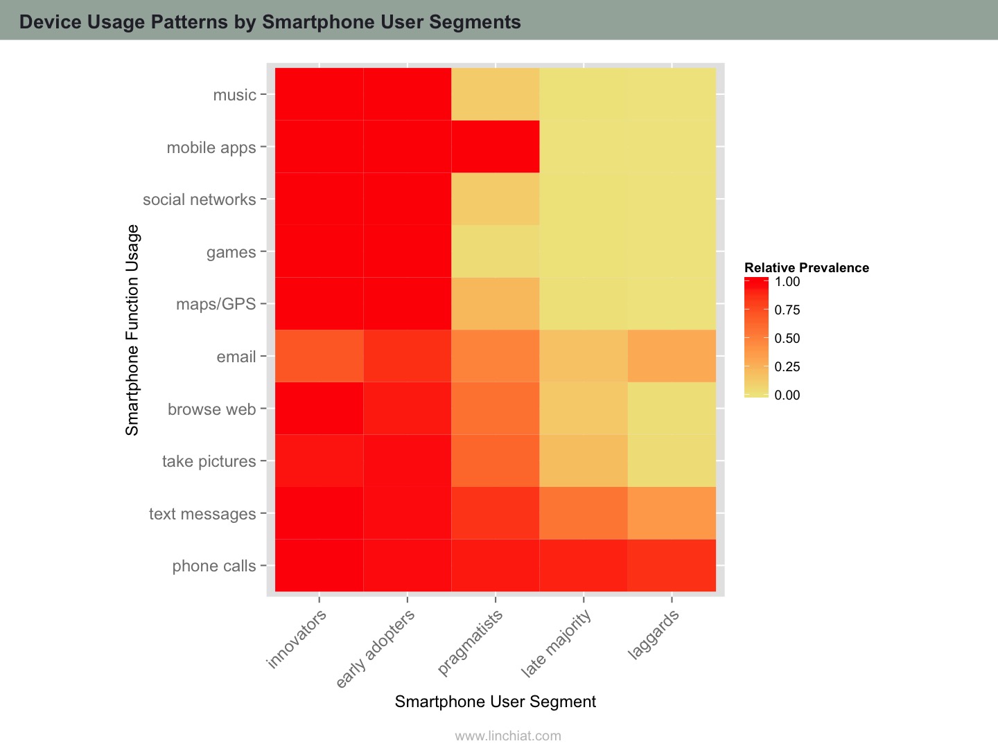 Device Usage Patterns by Smartphone User Segments.jpg