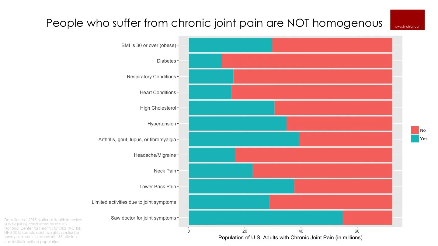 Heterogeneity in the Chronic Pain Population.jpg