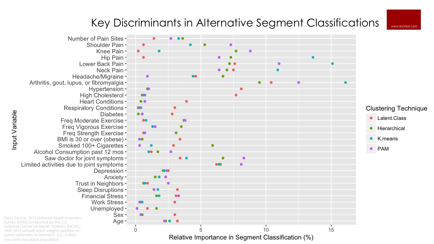 Key Discriminants in Alternative Segment Classifications.jpg