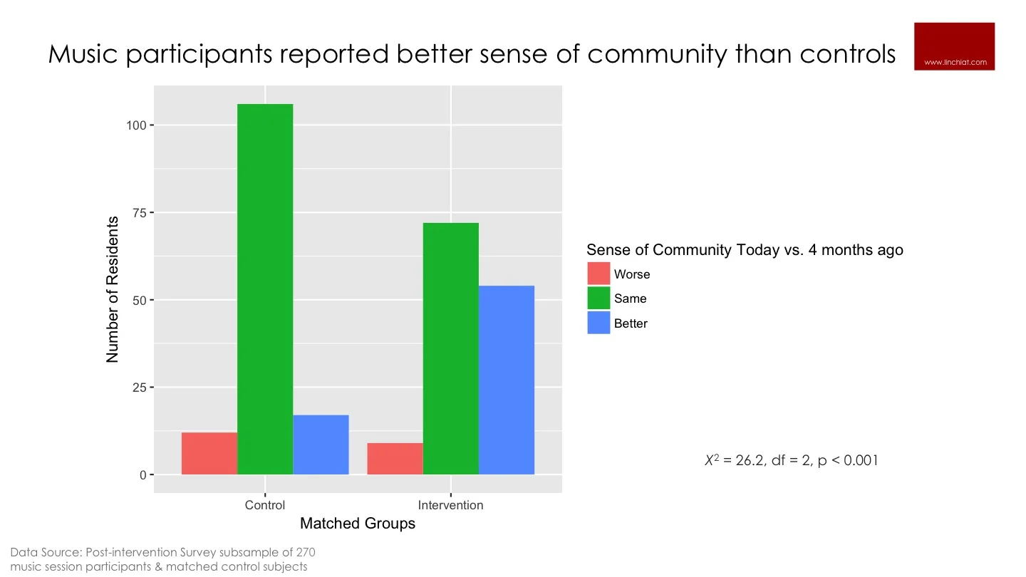 Music improves sense of community.jpg
