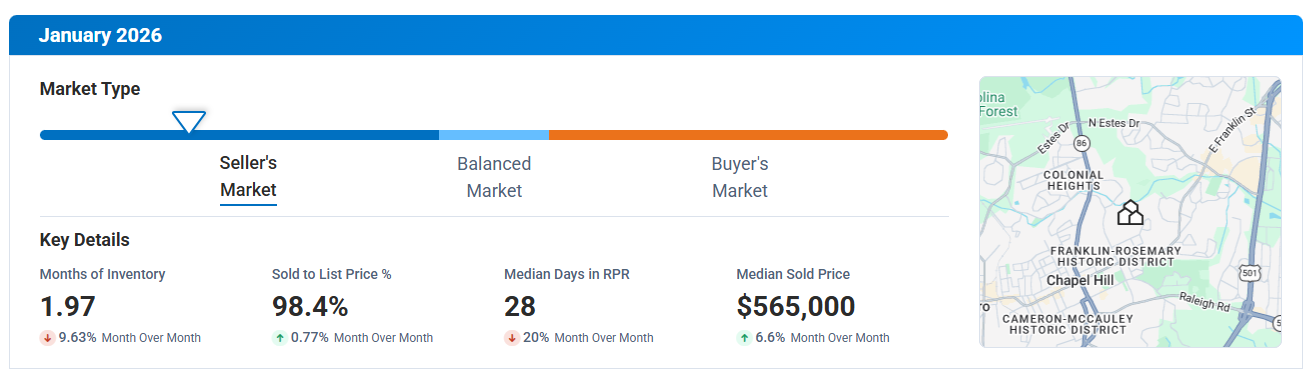Chapel Hill Home Prices