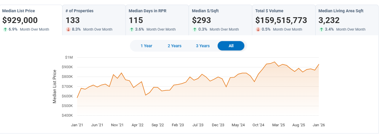 Pittsboro New Homes for Sale