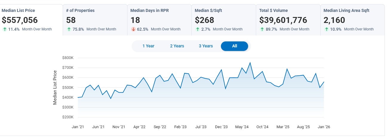 chapel hill housing stats