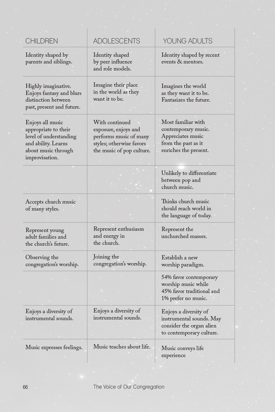 christian living book interior layout table.jpg