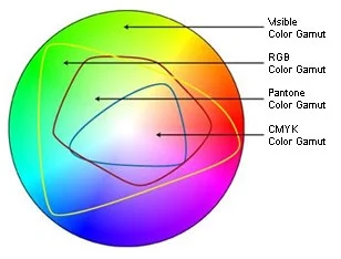 Image by The Graphic Mac