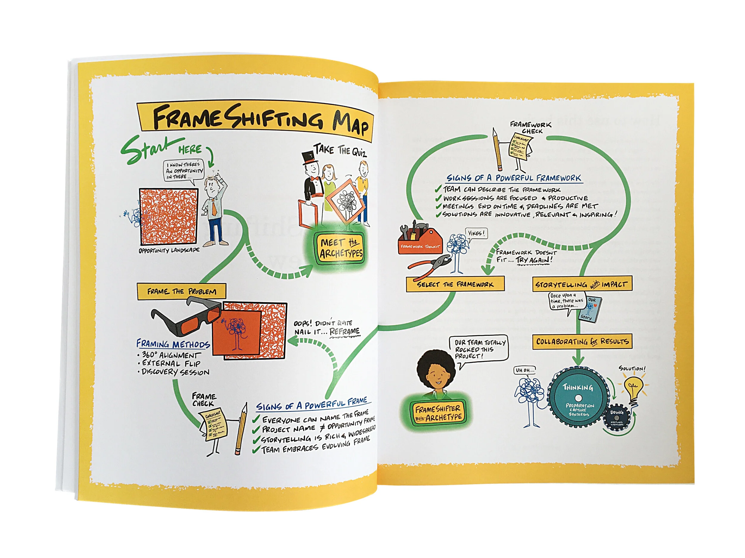 Case Study - Full Color Illustrated Business Book