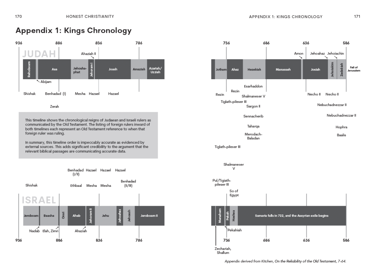 Fixing the book timelines orientation
