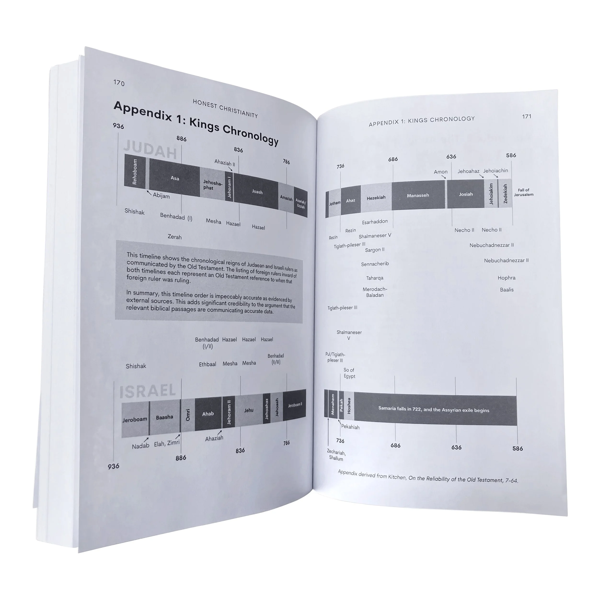 Final printed timeline