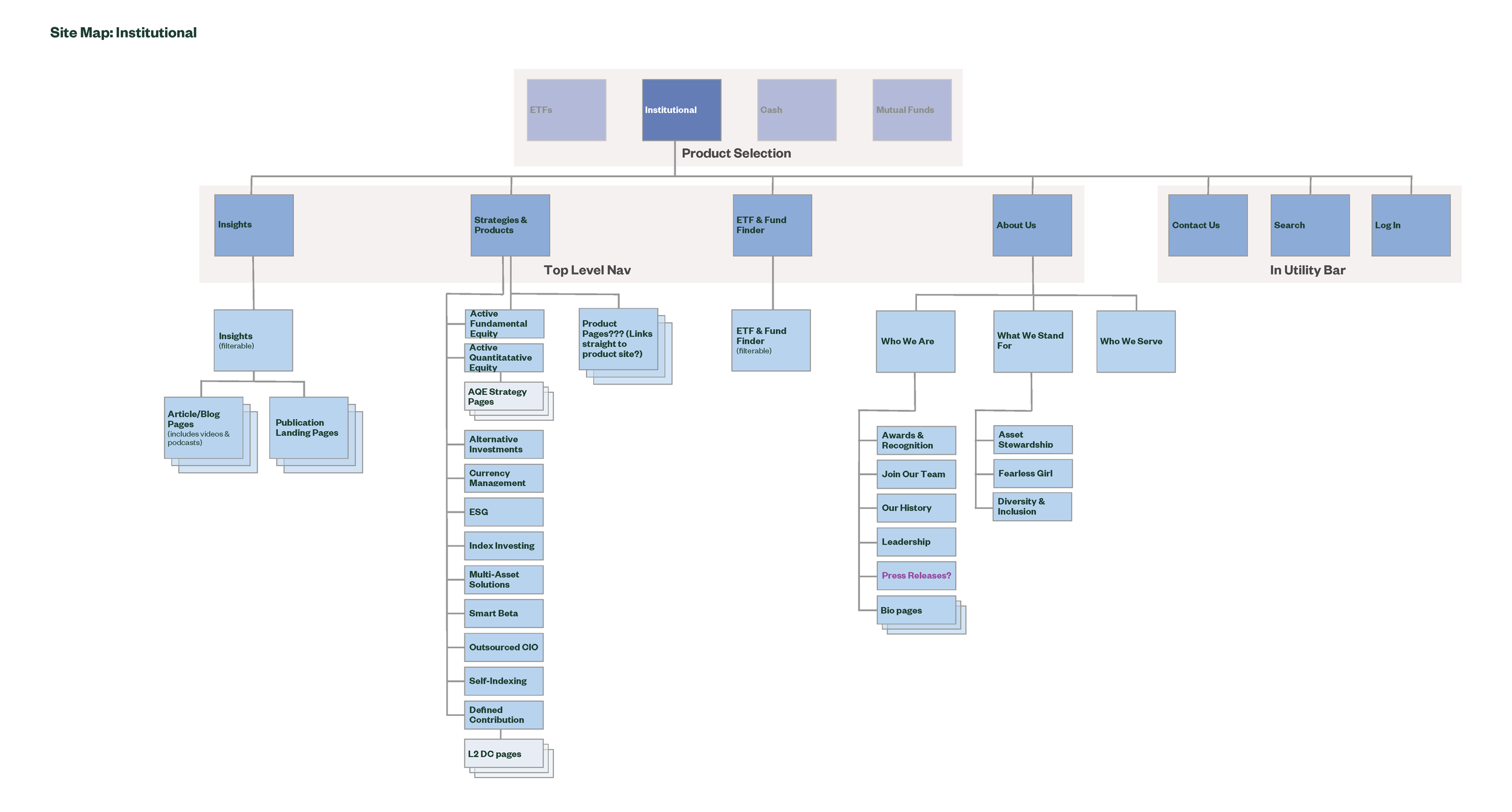 Navigation & Site Map 20190703_Page_2.png