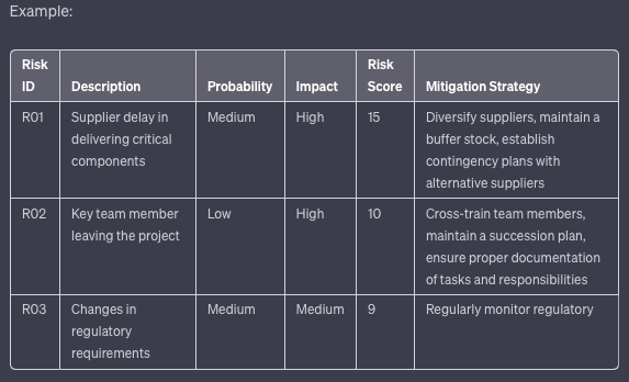 Example risk log table