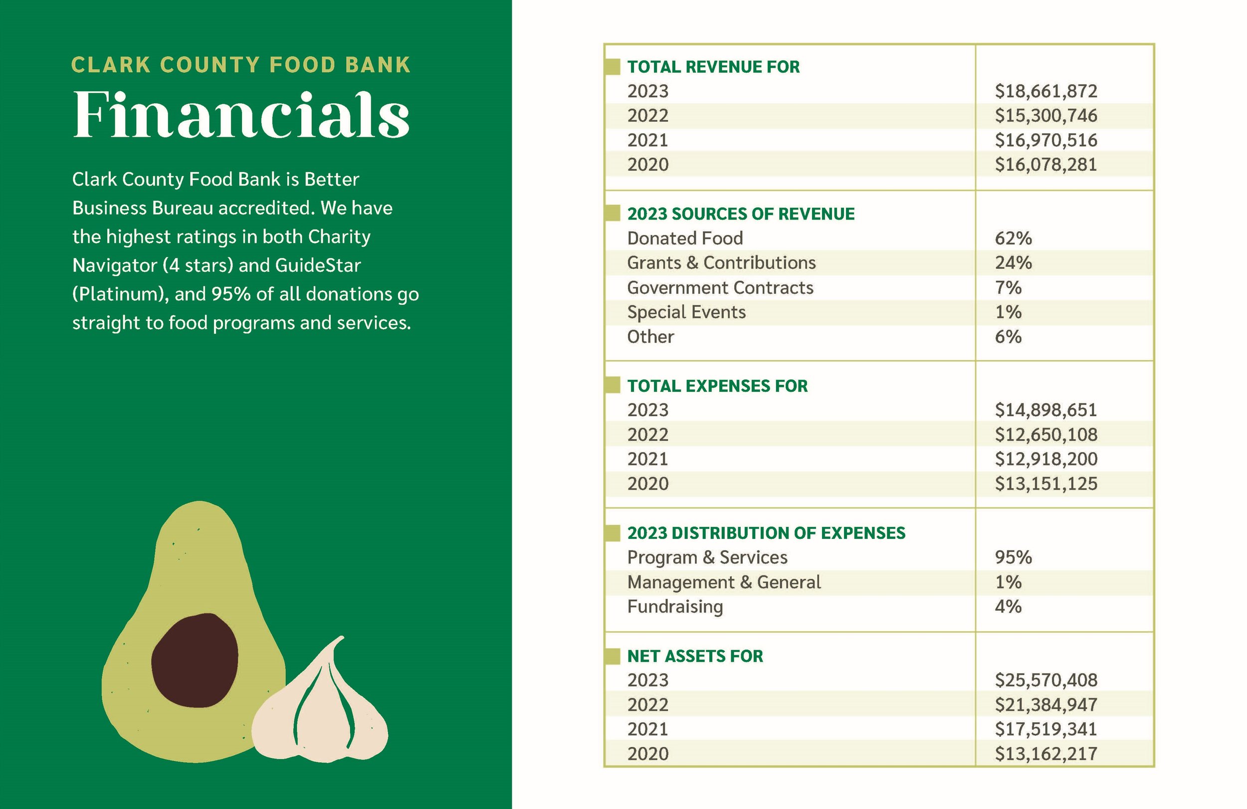 CCFB_Annual Report_2023_FINAL_Page_6.2.jpg