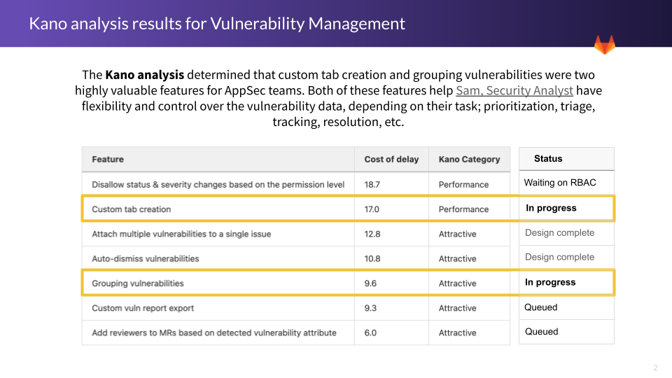 A journey in solution validation (1).png