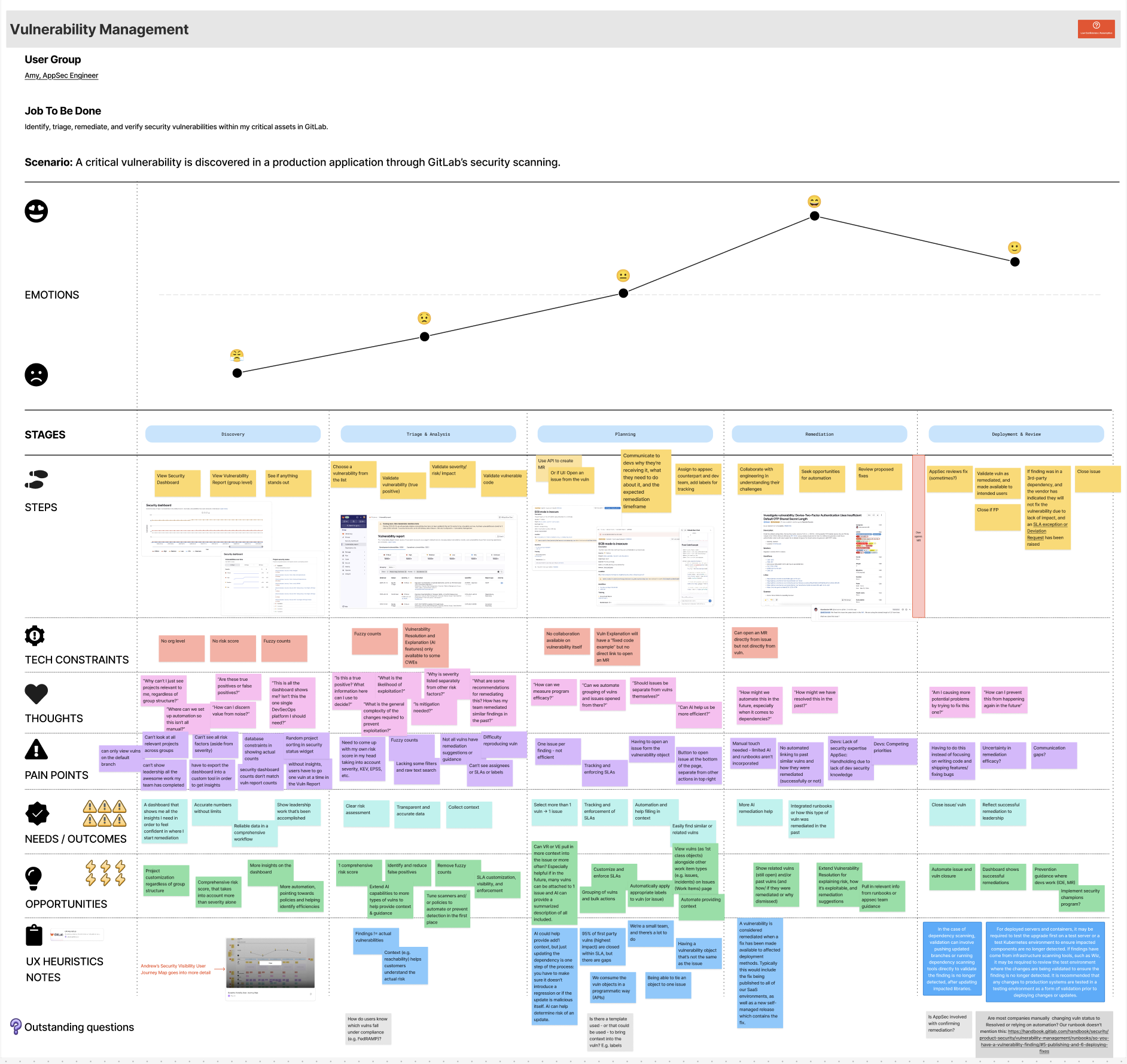 Vulnerability Management user journey