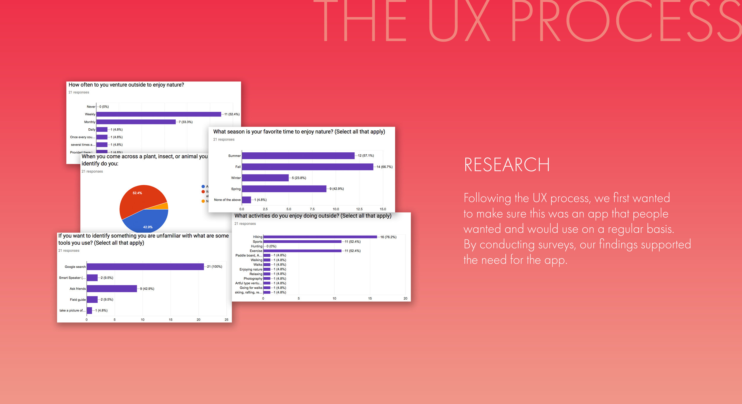 WildThings_Mockup_Screens_Research.jpg