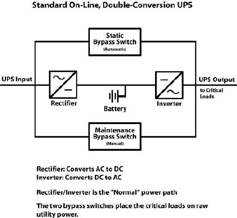 Ups Maintenance Bypass Switch Wiring Diagram from images.squarespace-cdn.com
