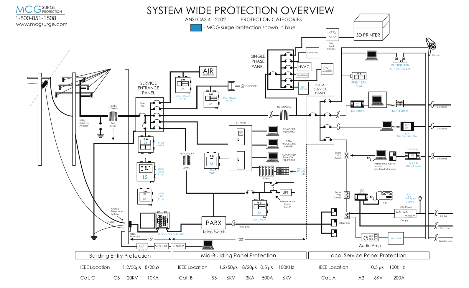 system-wide-surge-protection-diagram.jpg