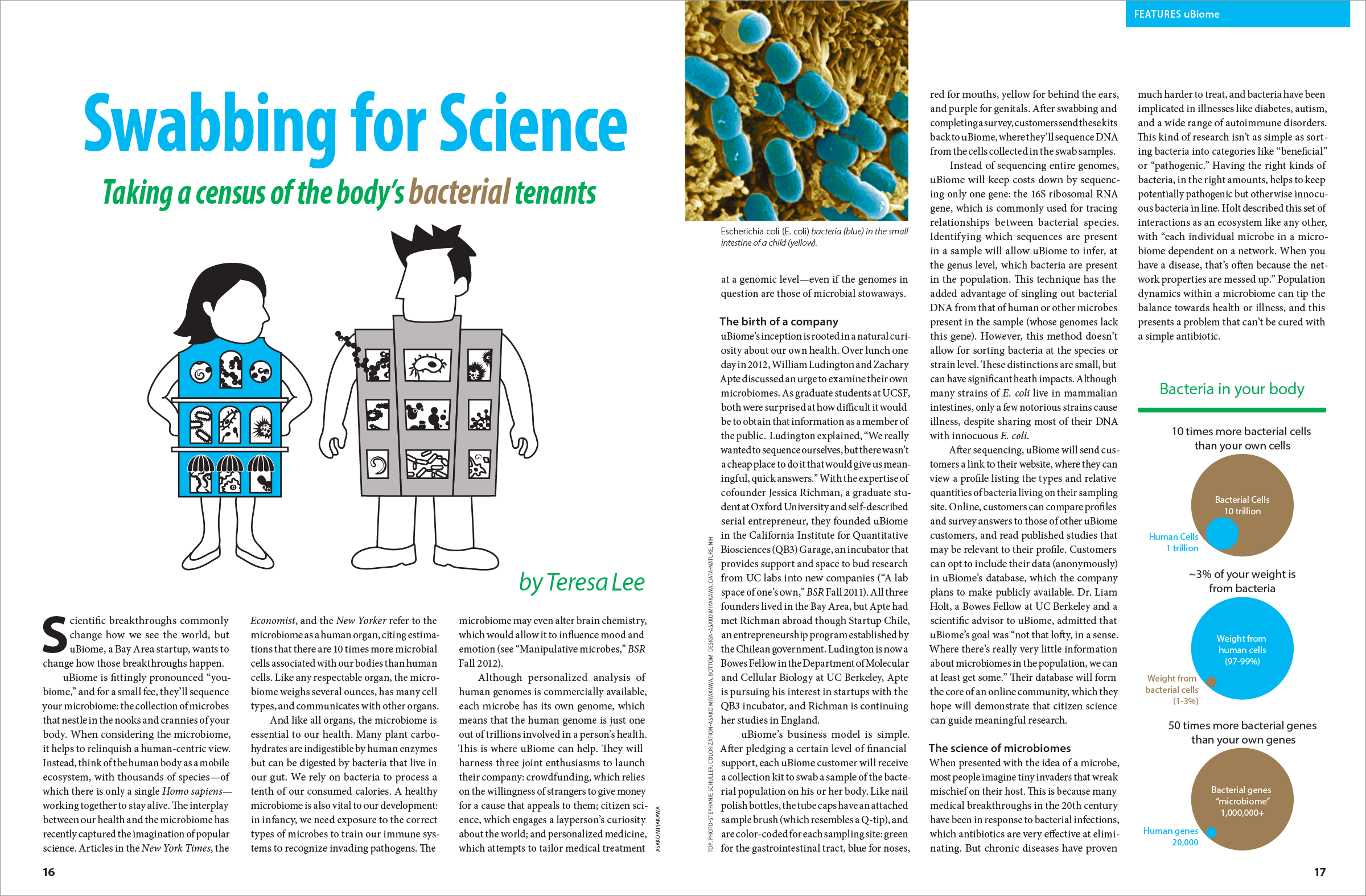SwabbingforScience_Issue24-01.png