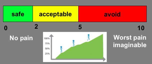 Credit: Christian Barton Presentation