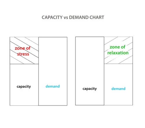 capacitydemand.jpg